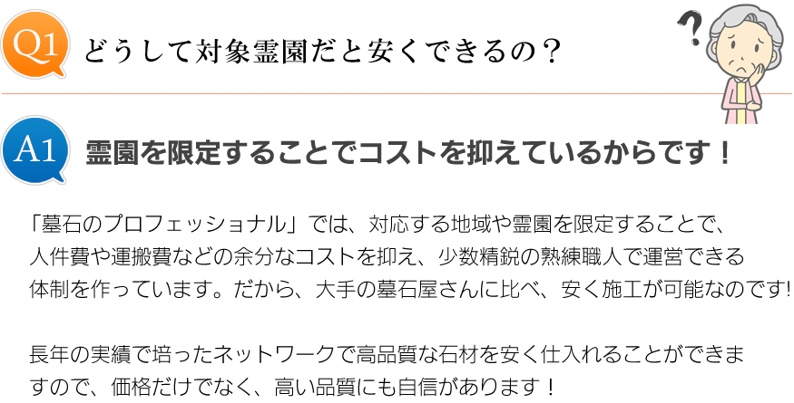 どうして対象霊園だと安くできるの？