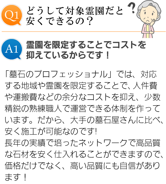どうして対象霊園だと安くできるの？
